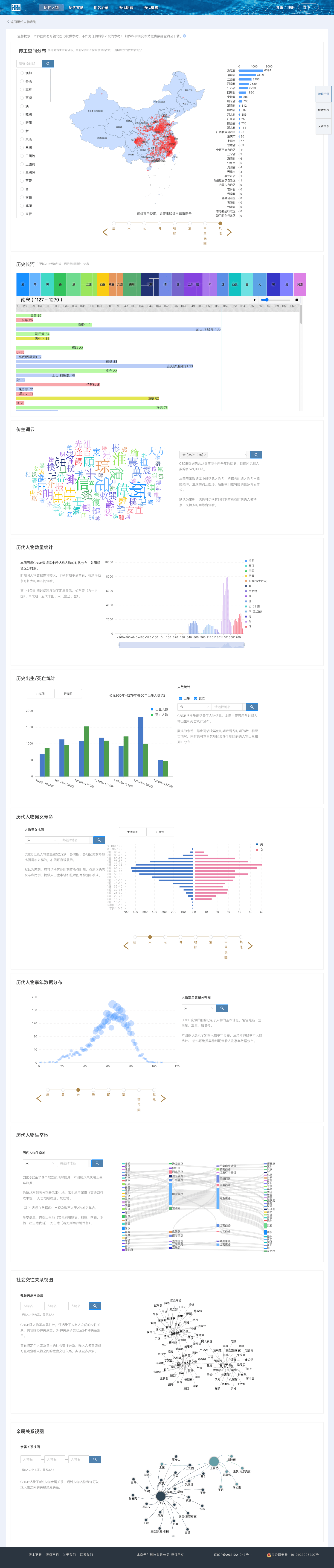 歷代人物 - [inindex.com].png
